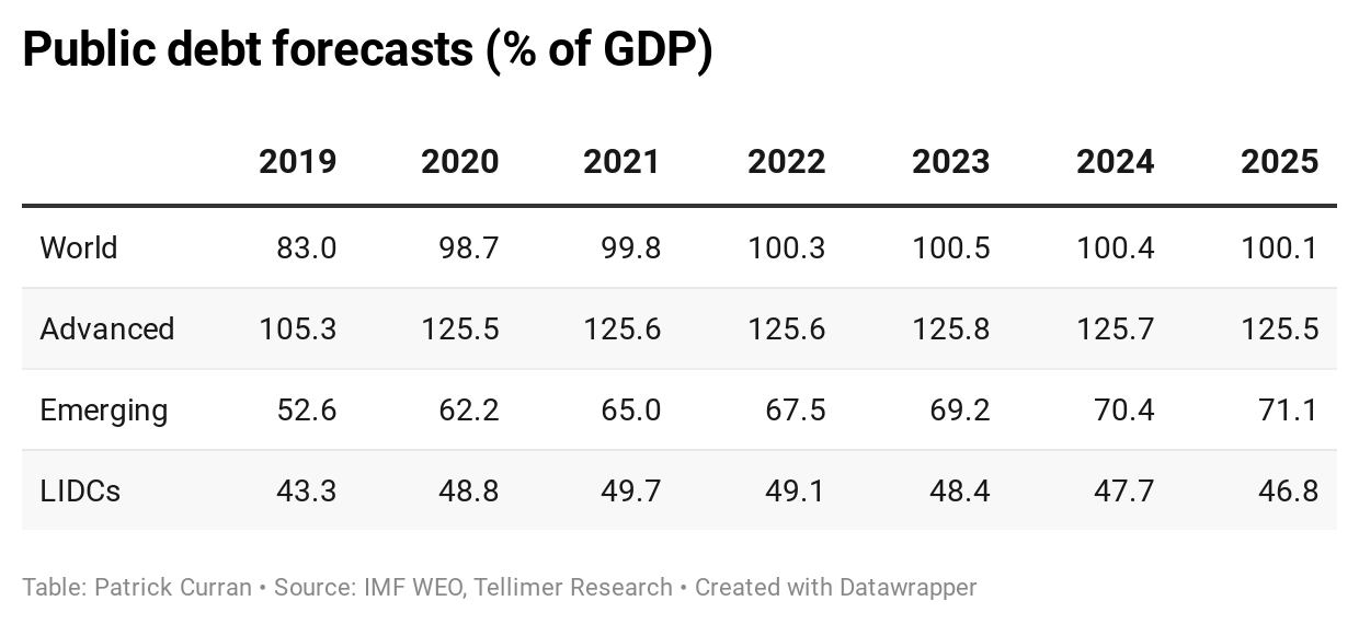 Public debt forecasts