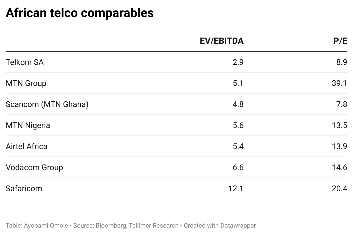 African telco comparables