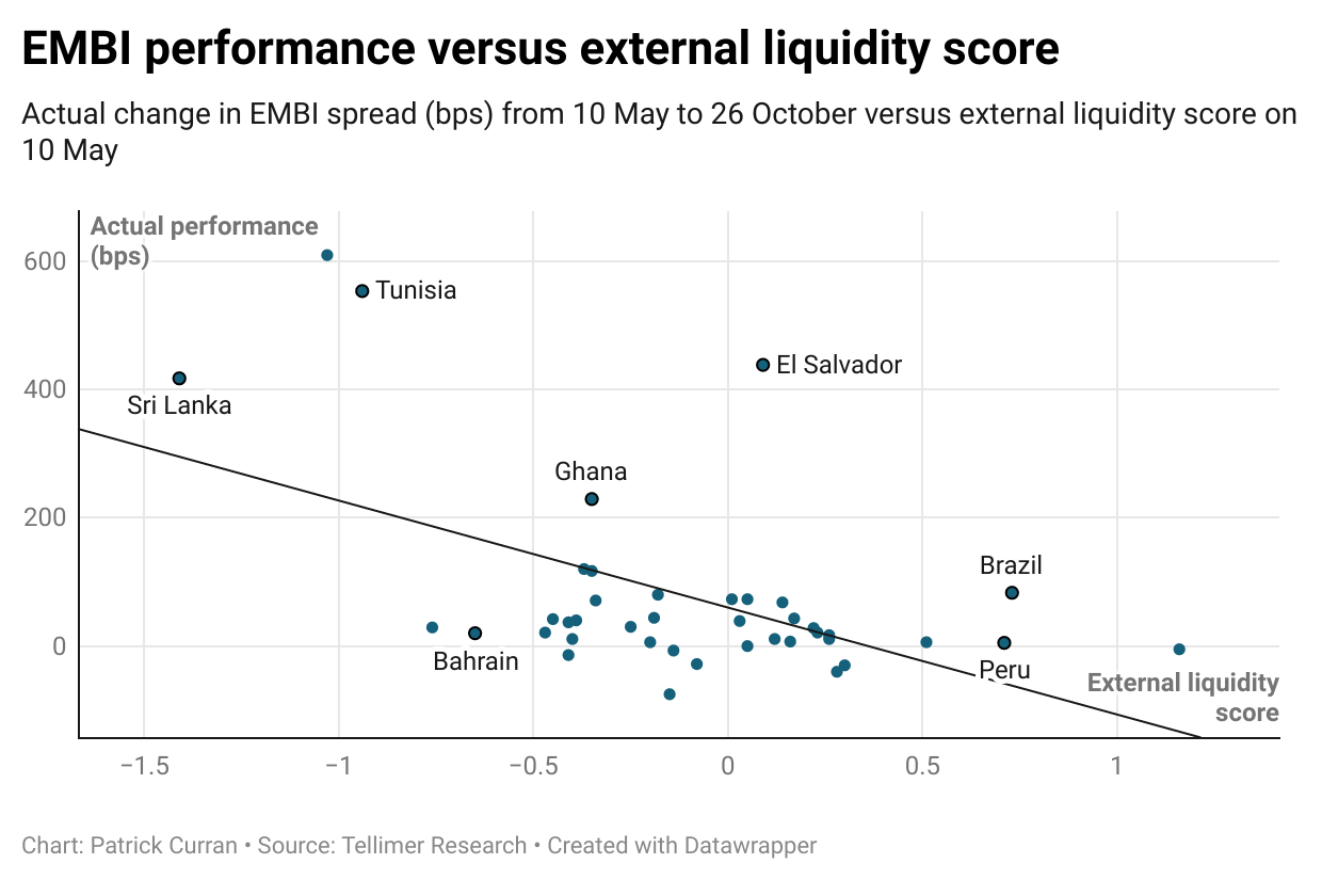 Score vs performance