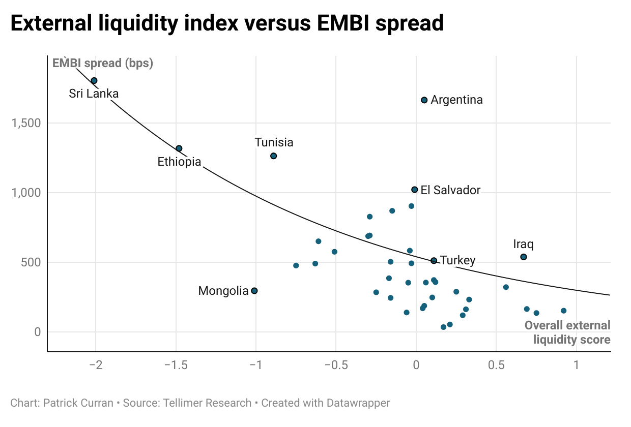 Index vs EMBI spread