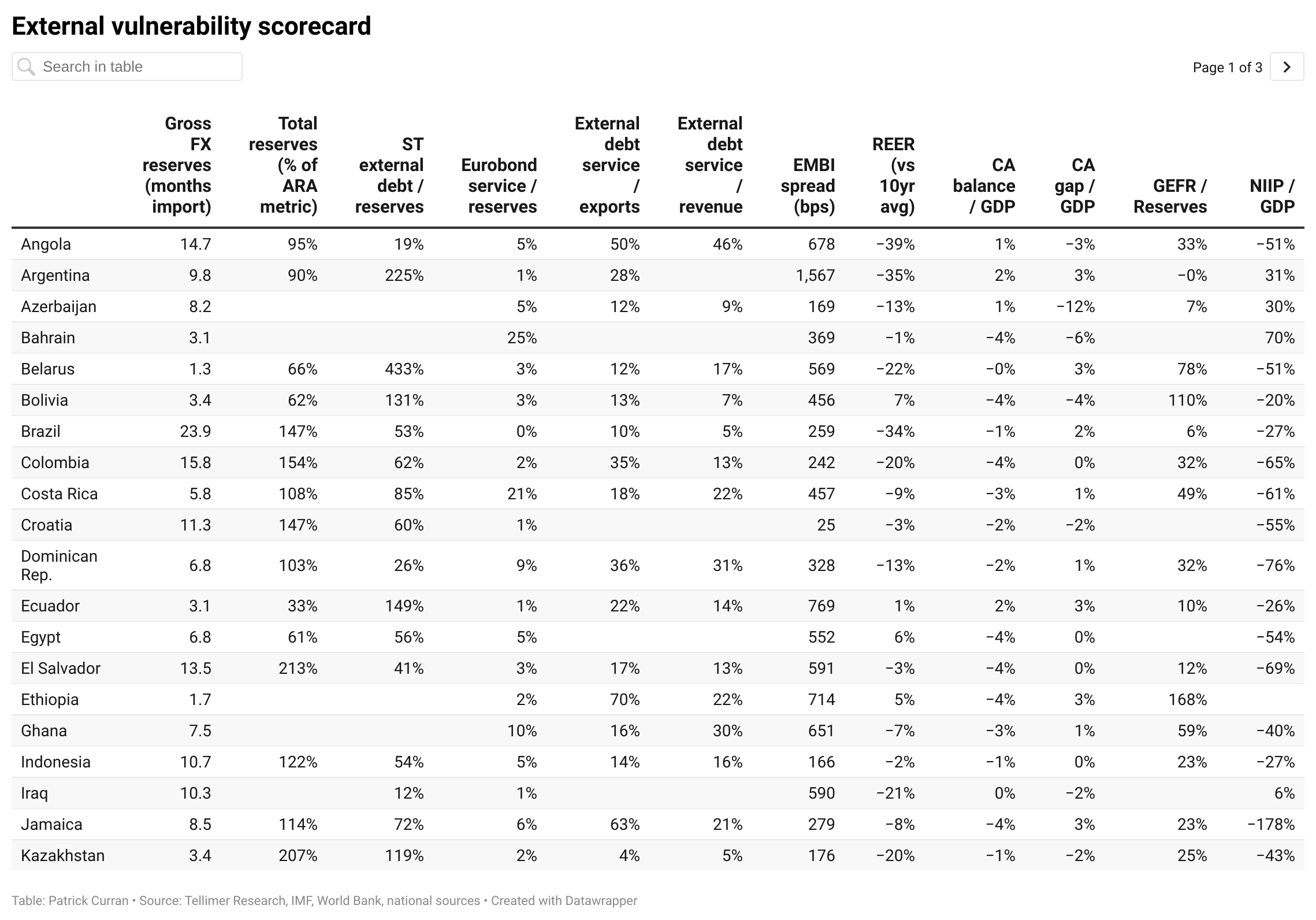 External liquidity scorecard