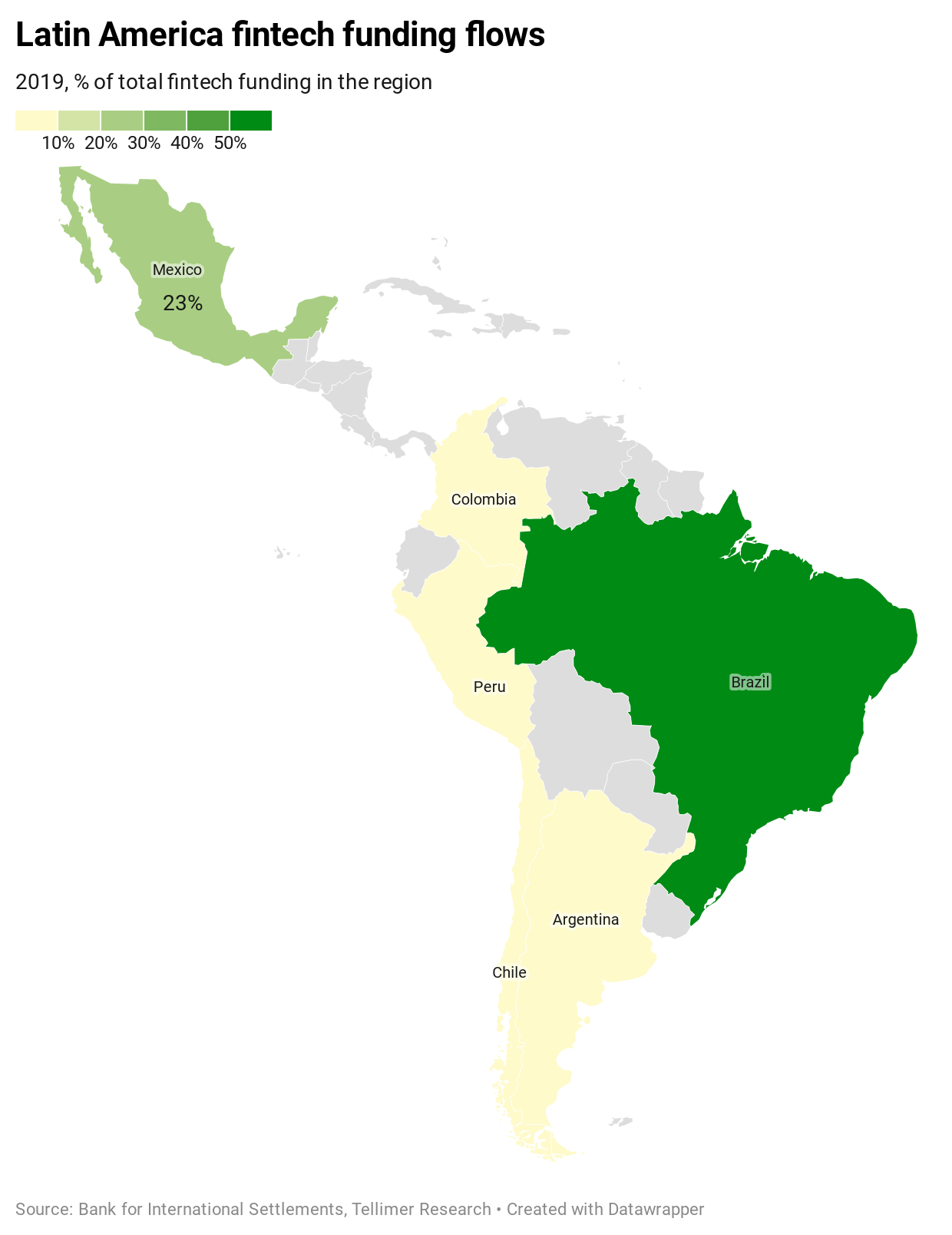 Latin America fintech funding flows