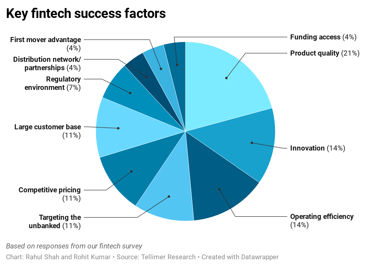 Key fintech success factors