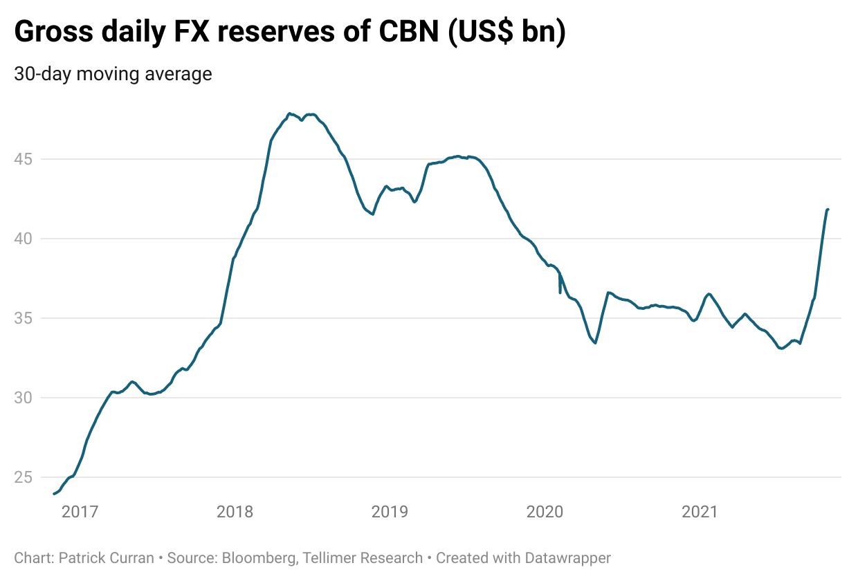 Reserves